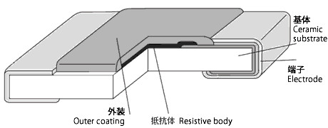 无源器件