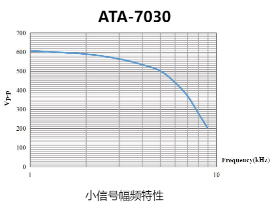 高压放大器