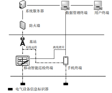 物联网