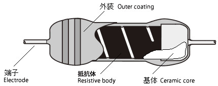 无源器件