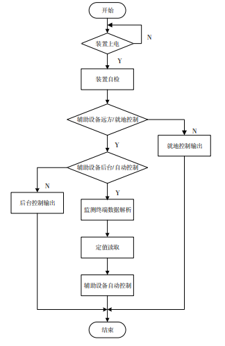 物联网