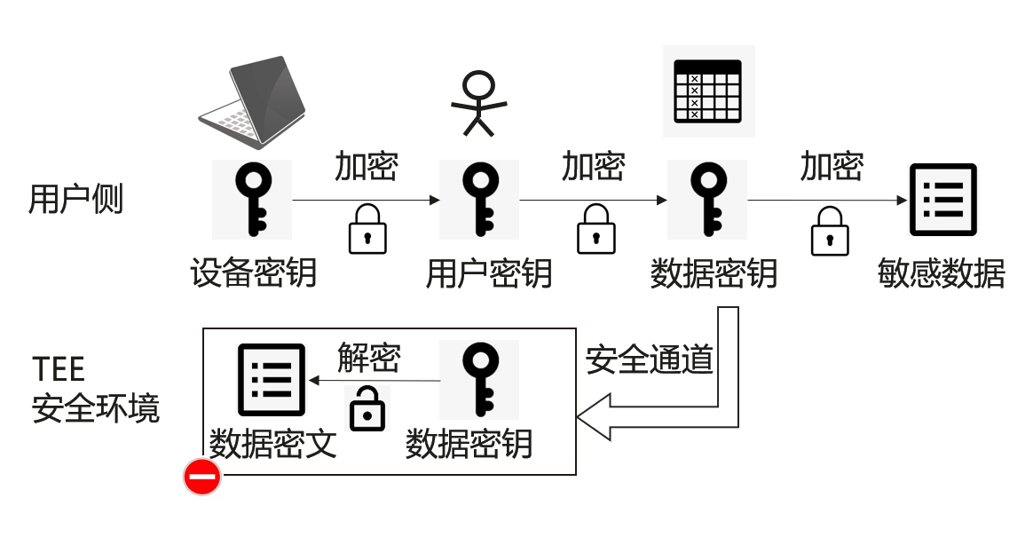 数据库