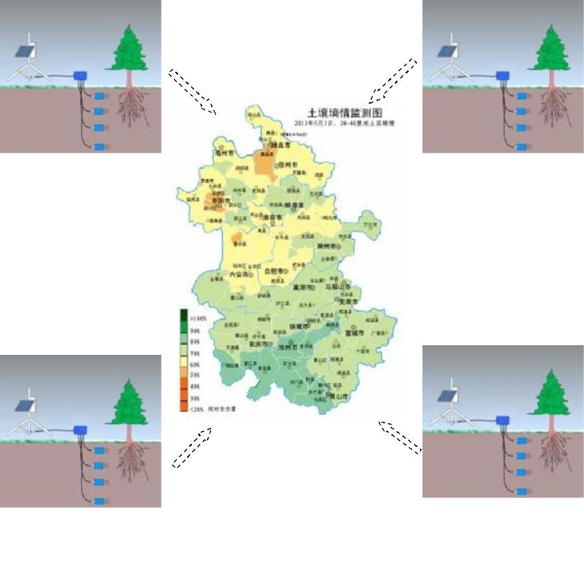 RN-TRS01 土壤墑情監測站