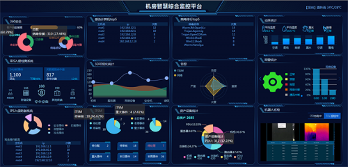 <b class='flag-5'>机房</b>动环是什么？内附最新<b class='flag-5'>机房</b>动环监控<b class='flag-5'>系统</b>报价