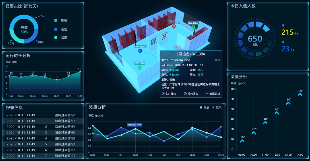 管理系统