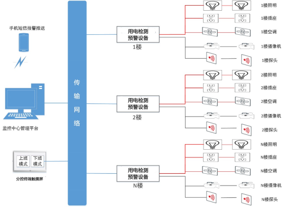 人工智能