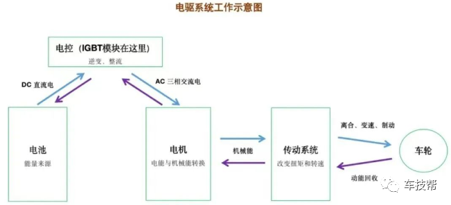 <b class='flag-5'>新能源</b>汽车<b class='flag-5'>核心部件</b><b class='flag-5'>IGBT</b>模块想要过AECQ101认证，需要要做哪些测试？