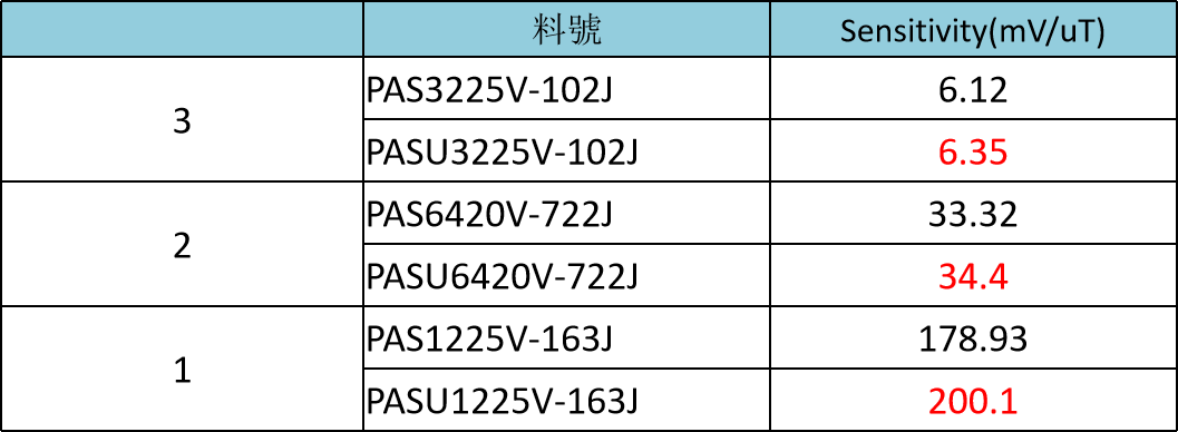 usb3.2