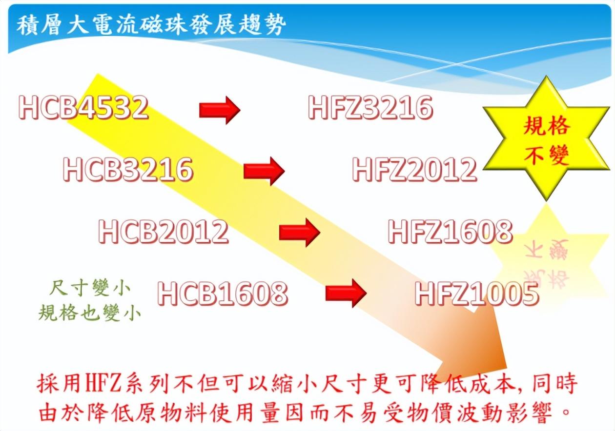 单片机