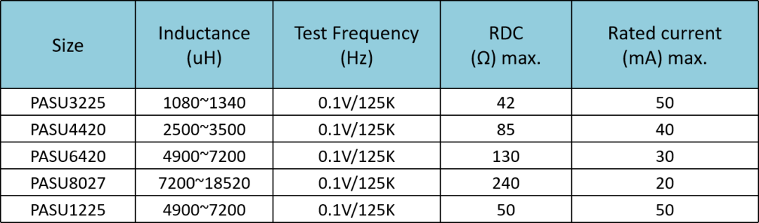 usb3.2