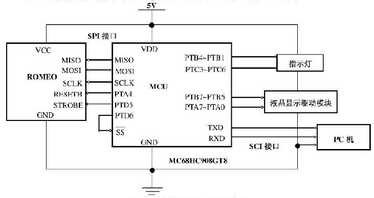 usb3.2