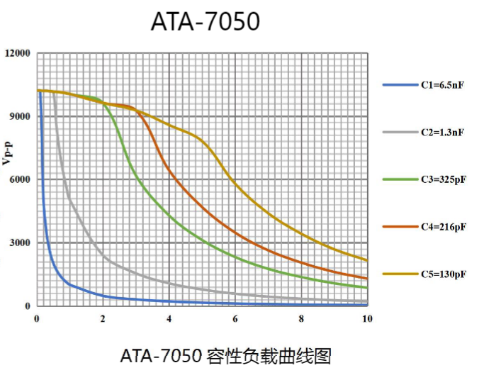 电压放大器