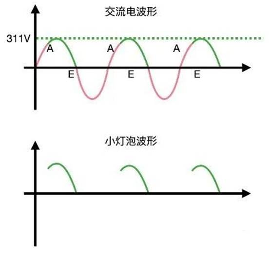 三极管