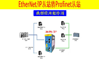 EtherNet IP转PROFINET网关连接西门子与欧姆龙方法