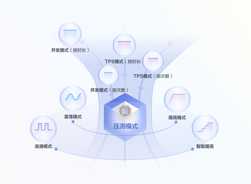 亿级日活业务稳如磐石，华为云 CodeArts PerfTest 发布