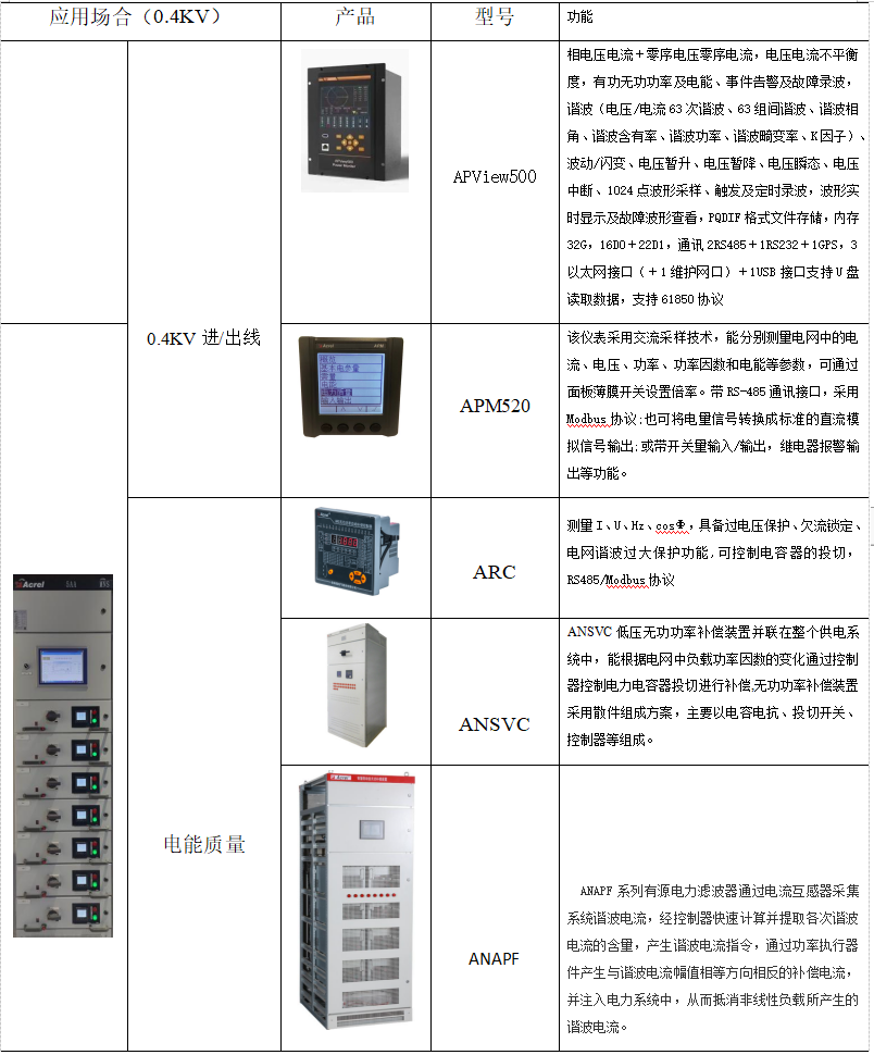 大数据