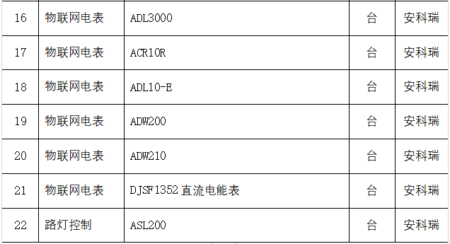 智能微电网