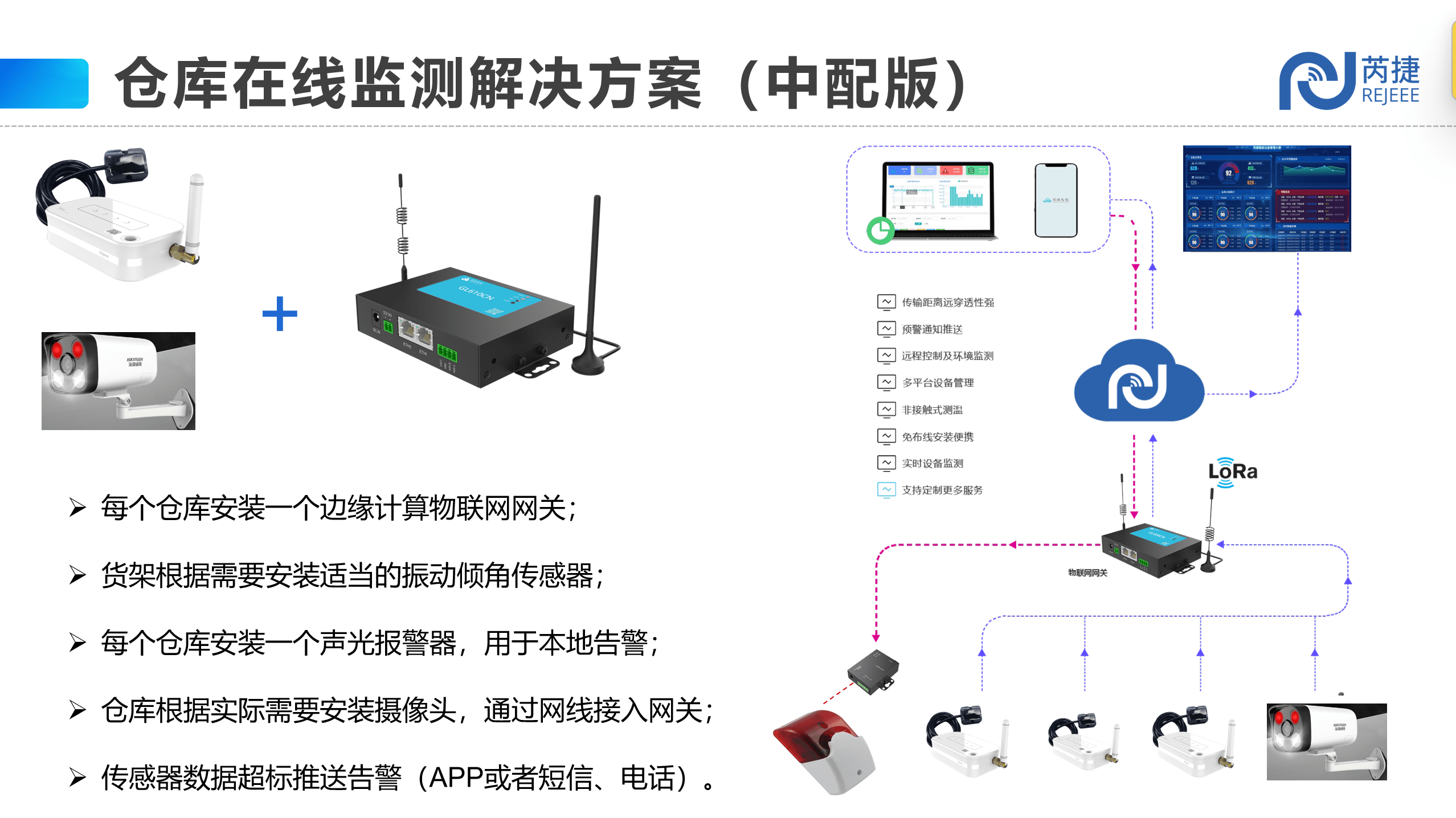 监测系统