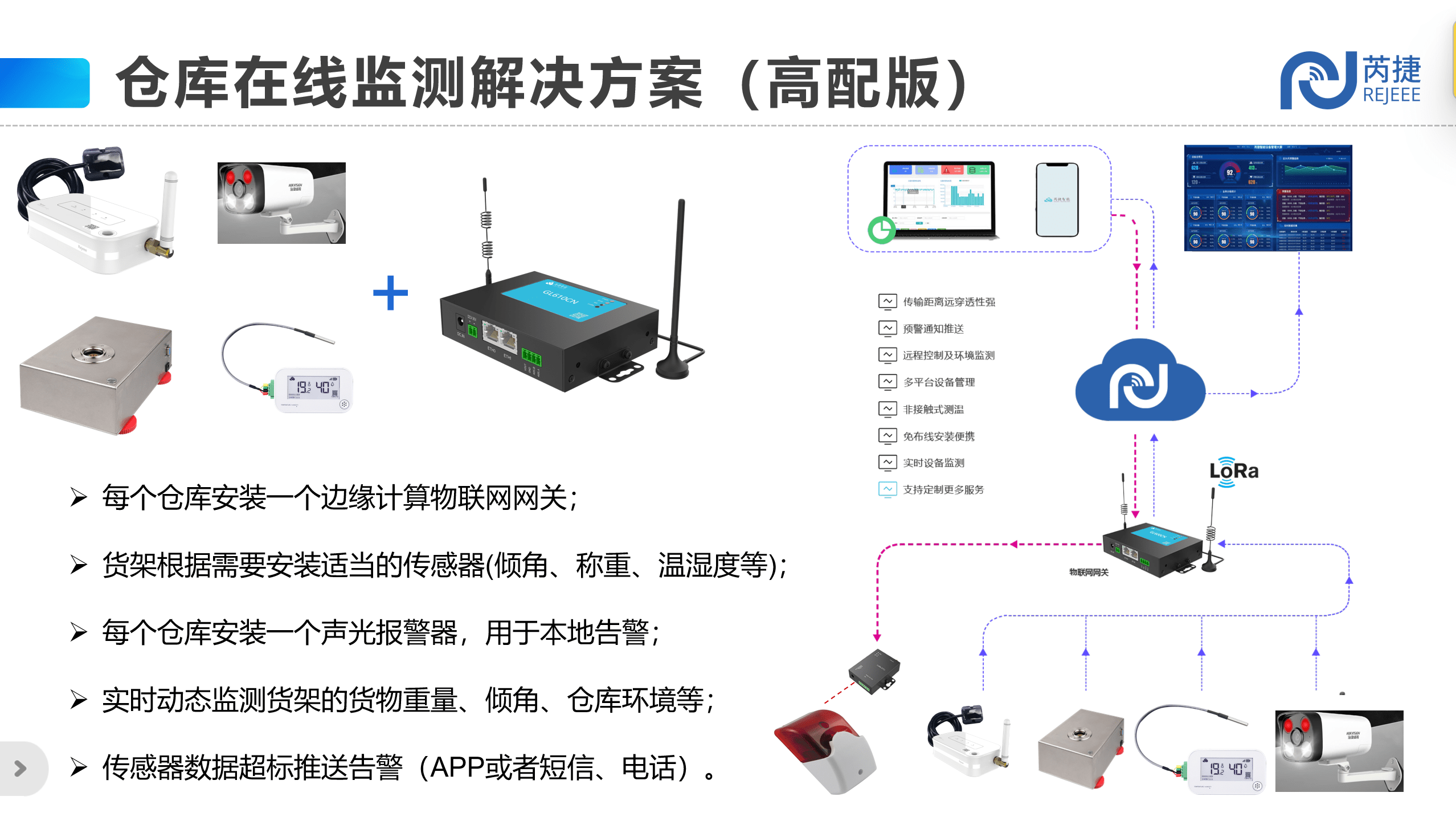 监测系统