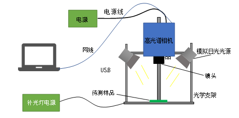 成像