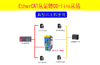 <b class='flag-5'>EtherCAT</b>转CCLINK网关<b class='flag-5'>连接</b>三菱PLC