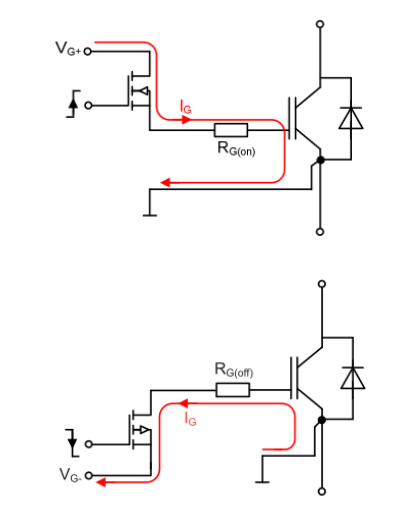 IGBT