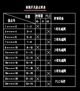 电磁阀控制系统原理图