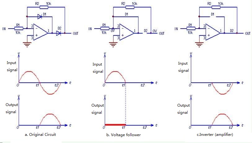 用图说明<b class='flag-5'>精密</b><b class='flag-5'>半波整流电路</b>的结构和原理