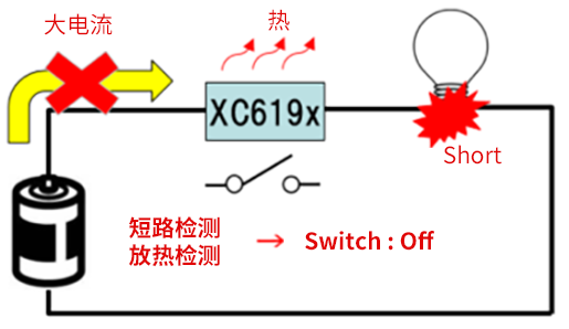 负载开关