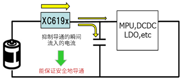 负载开关