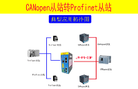 CanOpen转Profinet网关连接步科电机的配置方法