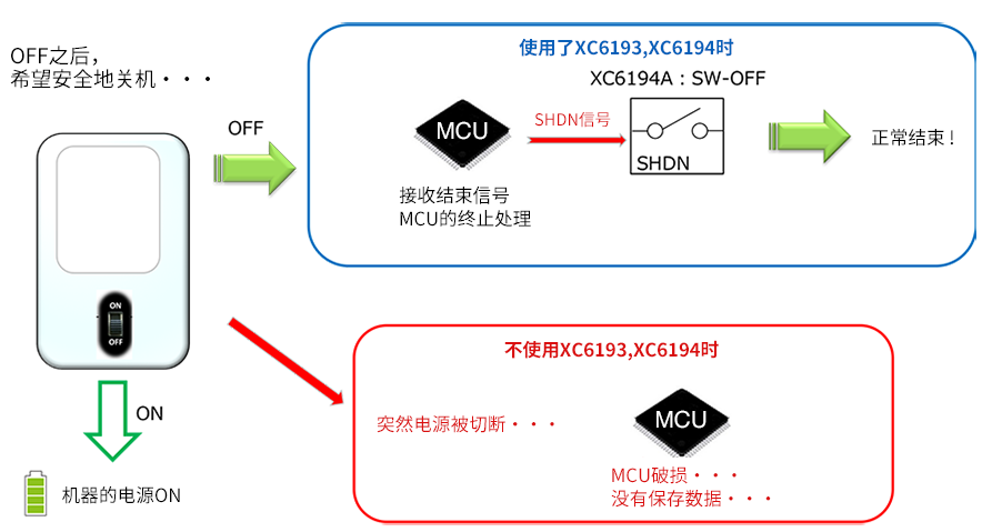 负载开关