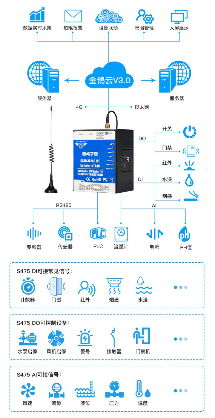 钡铼技术<b class='flag-5'>多功能</b>RTUS475如何提升油田安全性？