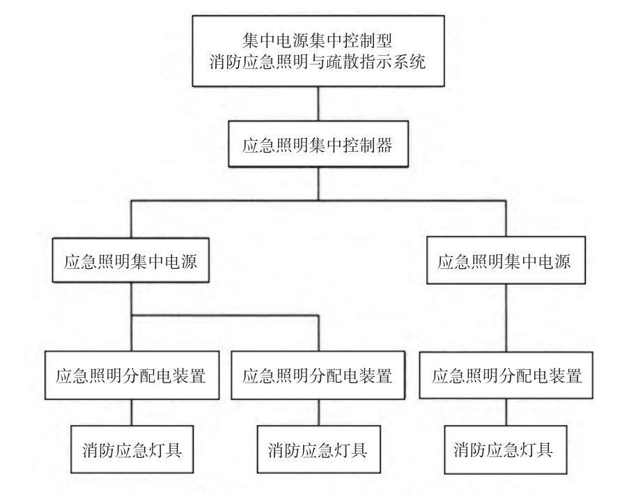 照明系统