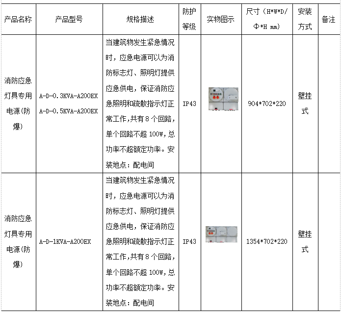 照明系统