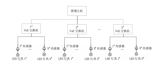 照明系统