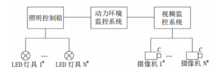 照明系统