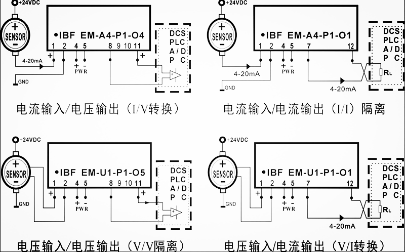 转换器