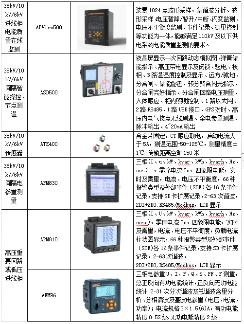 监测系统