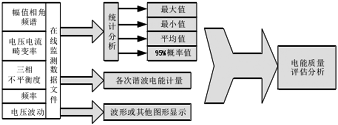 电能管理系统