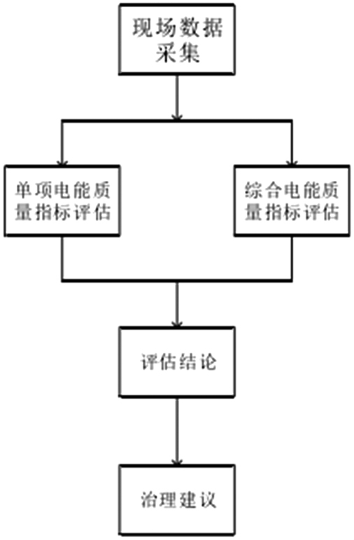 电能管理系统