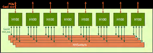 gpu