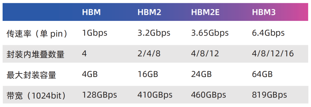 gpu