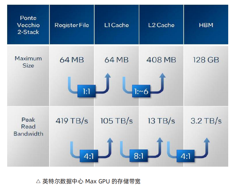 gpu