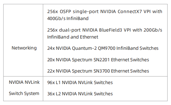 gpu