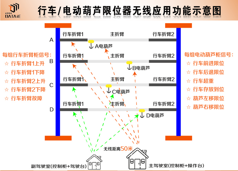 限位器