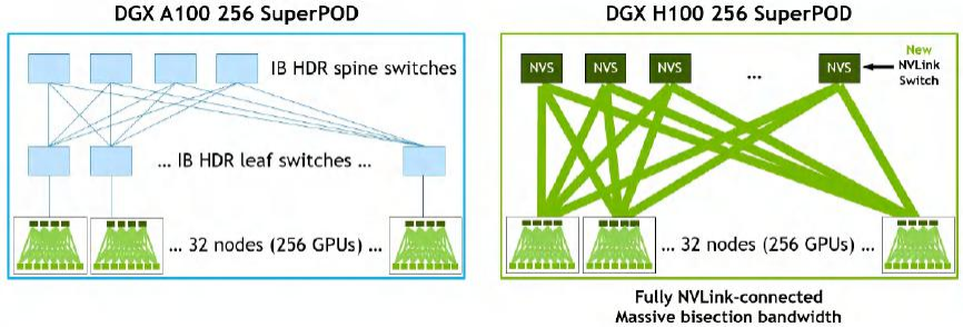 gpu