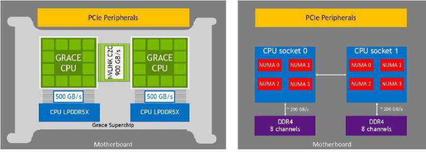 gpu