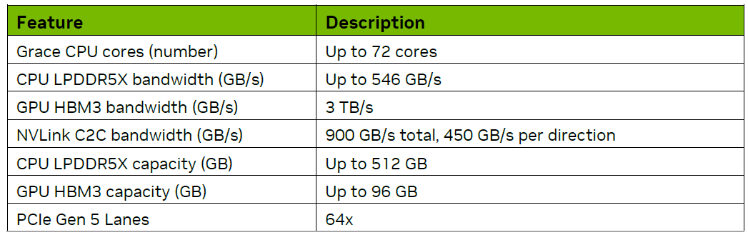 gpu