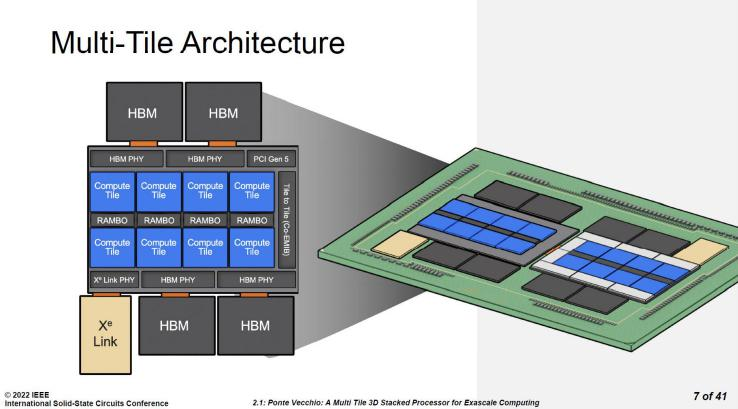 gpu